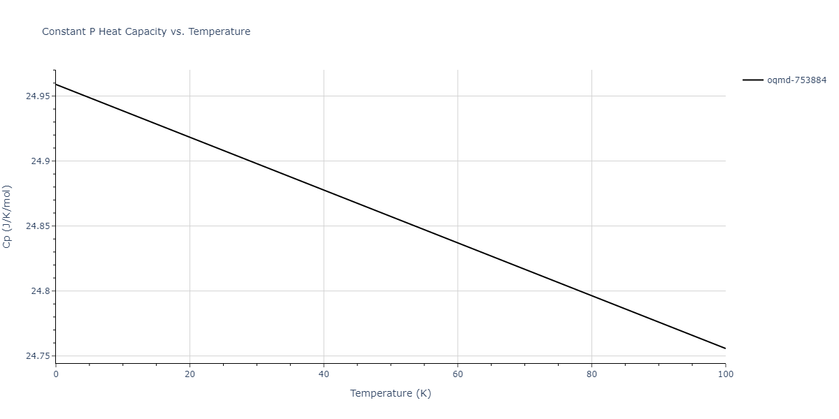 2016--Kim-Y-K--Al-Ti--LAMMPS--ipr1/mdthermo.AlTi5.Cp