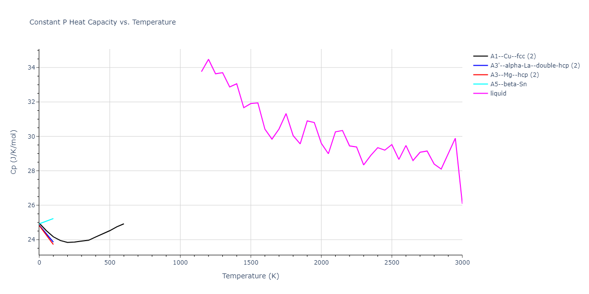 2016--Mendelev-M-I--Ti-1--LAMMPS--ipr1/mdthermo.Ti.Cp