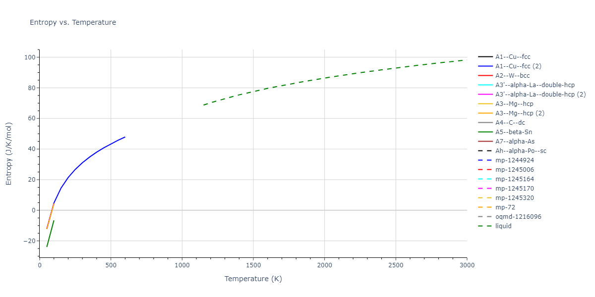 2016--Mendelev-M-I--Ti-1--LAMMPS--ipr1/mdthermo.Ti.S