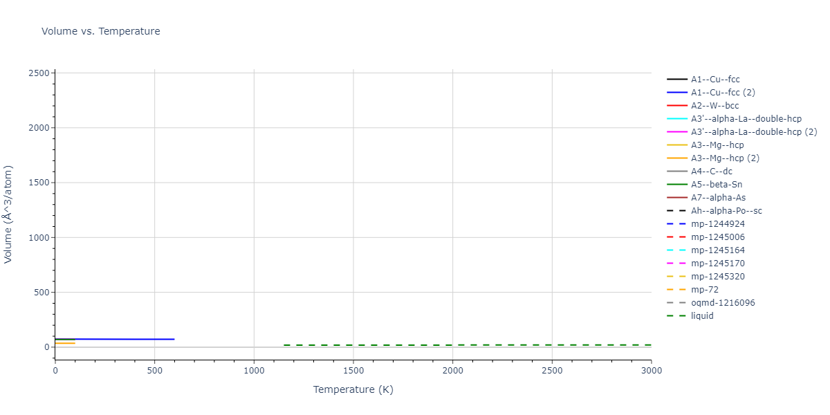 2016--Mendelev-M-I--Ti-1--LAMMPS--ipr1/mdthermo.Ti.V