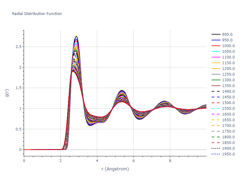 2016--Mendelev-M-I--Ti-2--LAMMPS--ipr1/mdliquid.Ti.rdf