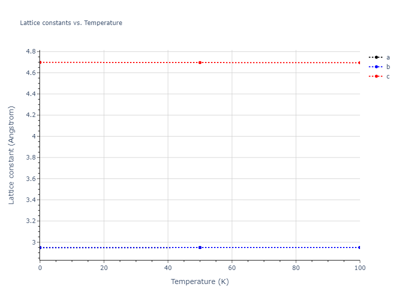 2016--Mendelev-M-I--Ti-2--LAMMPS--ipr1/mdsolid.Ti.A3--Mg--hcp.98813916.a
