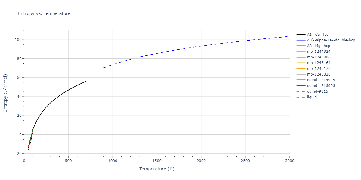 2016--Mendelev-M-I--Ti-2--LAMMPS--ipr1/mdthermo.Ti.S