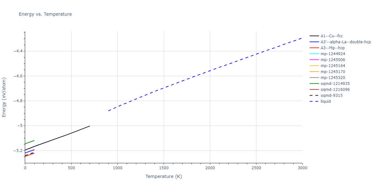 2016--Mendelev-M-I--Ti-2--LAMMPS--ipr1/mdthermo.Ti.U