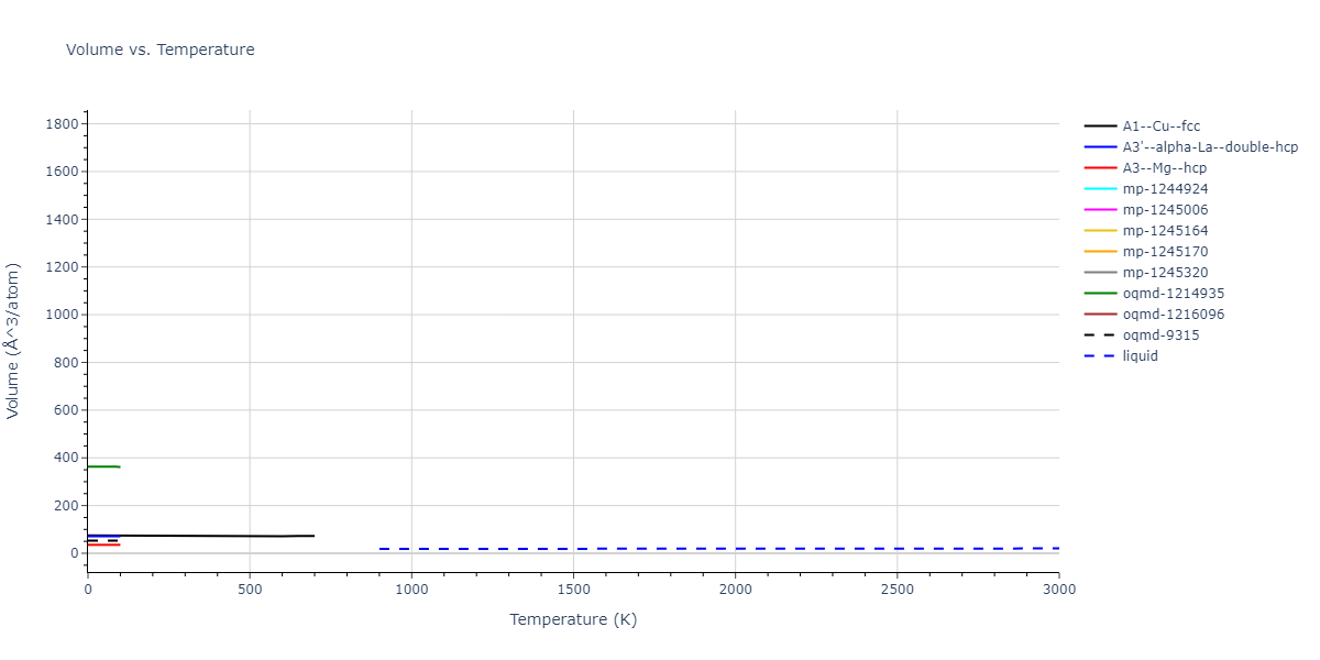 2016--Mendelev-M-I--Ti-2--LAMMPS--ipr1/mdthermo.Ti.V