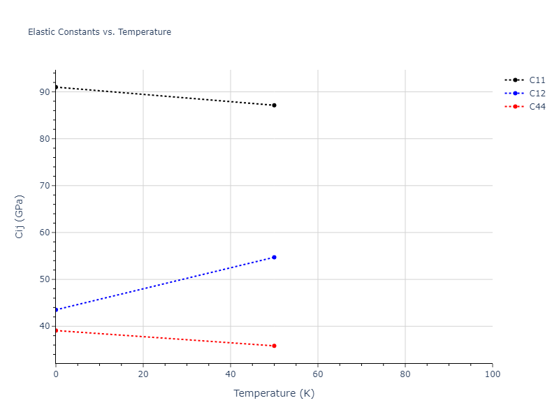 2016--Mendelev-M-I--Ti-3--LAMMPS--ipr1//mdsolid.Ti.oqmd-1214935.544908b1.Cij