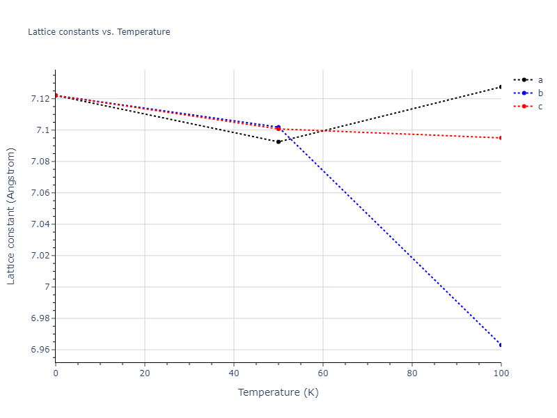 2016--Mendelev-M-I--Ti-3--LAMMPS--ipr1/mdsolid.Ti.oqmd-1214935.544908b1.a