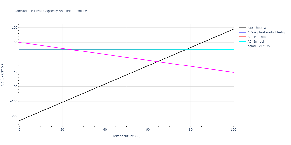 2016--Mendelev-M-I--Ti-3--LAMMPS--ipr1/mdthermo.Ti.Cp