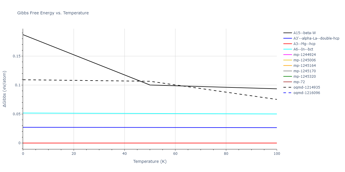 2016--Mendelev-M-I--Ti-3--LAMMPS--ipr1/mdthermo.Ti.G