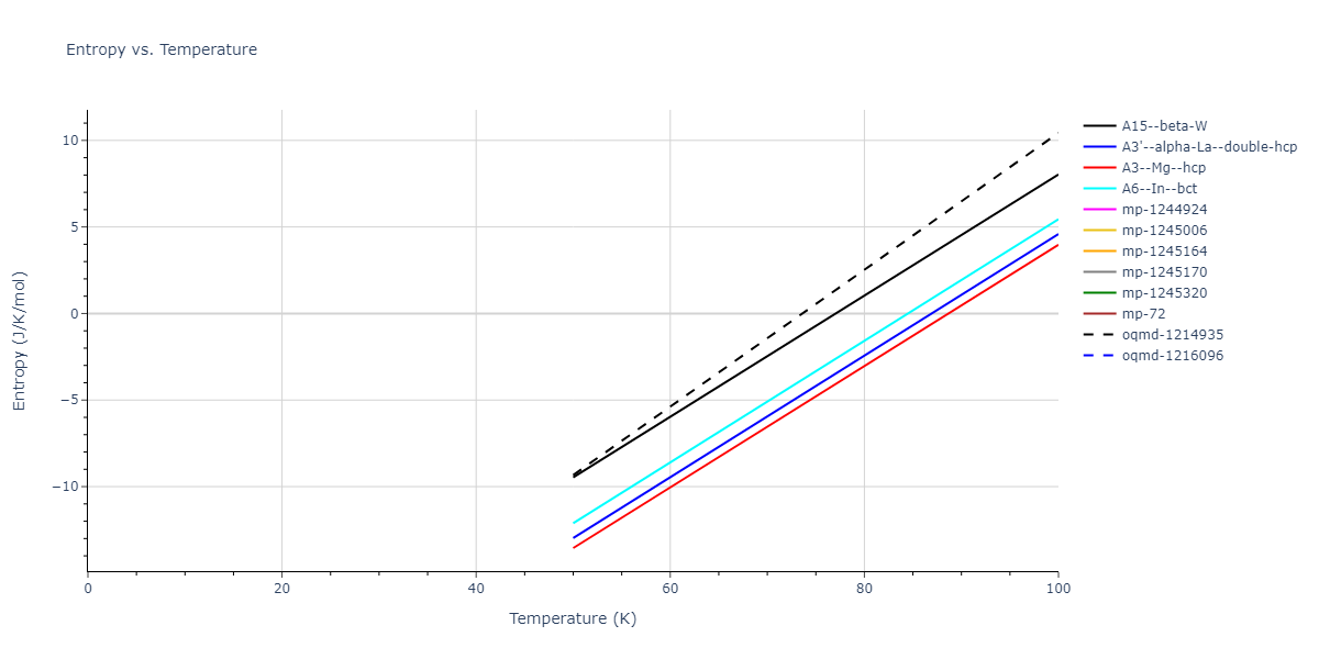 2016--Mendelev-M-I--Ti-3--LAMMPS--ipr1/mdthermo.Ti.S