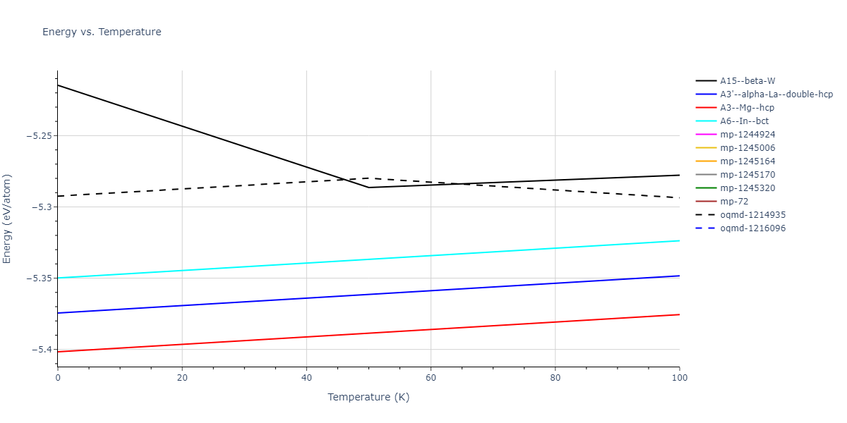 2016--Mendelev-M-I--Ti-3--LAMMPS--ipr1/mdthermo.Ti.U