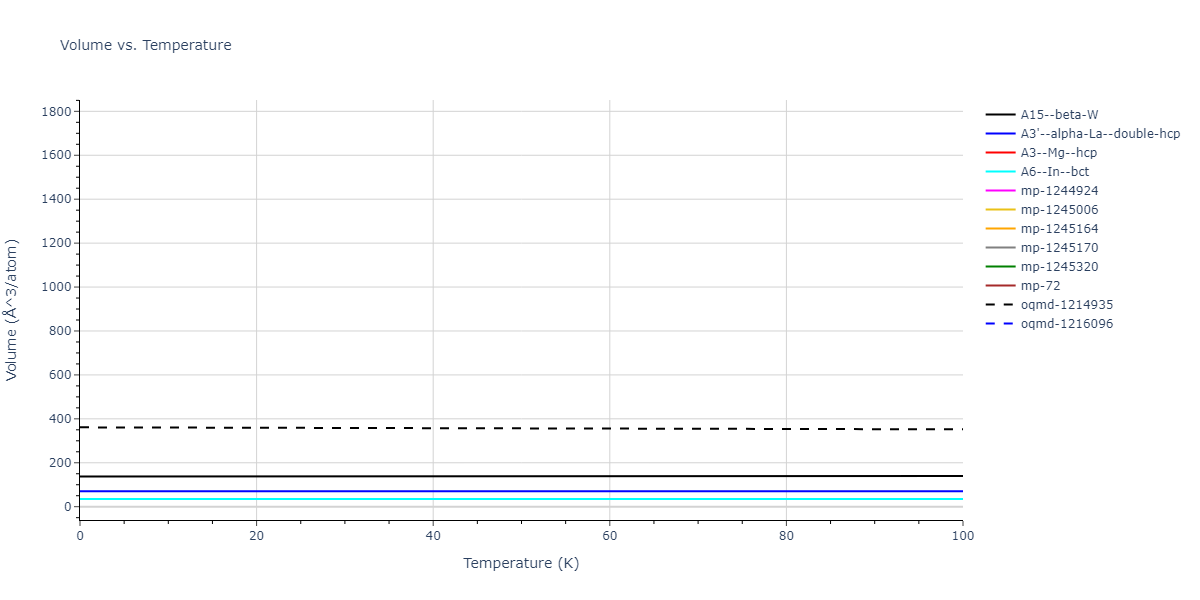 2016--Mendelev-M-I--Ti-3--LAMMPS--ipr1/mdthermo.Ti.V