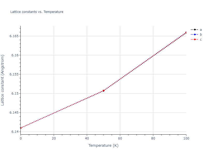 2016--Nichol-A--Cs--LAMMPS--ipr2/mdsolid.Cs.A2--W--bcc.a0de2e70.a