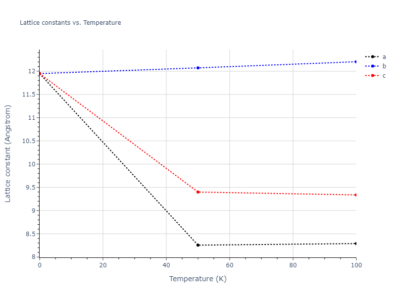 2016--Nichol-A--Cs--LAMMPS--ipr2/mdsolid.Cs.A4--C--dc.322bb983.a