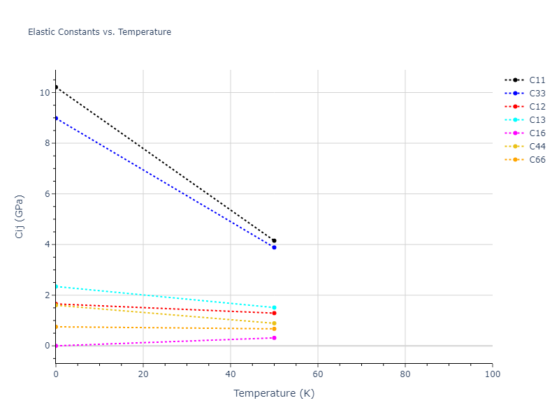 2016--Nichol-A--Cs--LAMMPS--ipr2//mdsolid.Cs.A5--beta-Sn.003d24d6.Cij