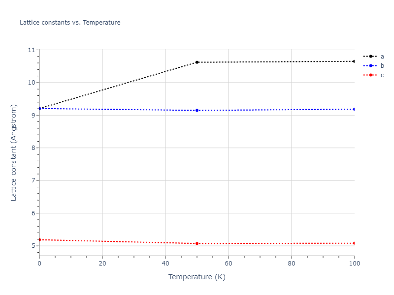 2016--Nichol-A--Cs--LAMMPS--ipr2/mdsolid.Cs.A5--beta-Sn.b6efdf2f.a