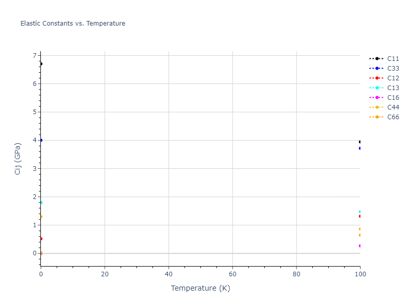 2016--Nichol-A--Cs--LAMMPS--ipr2//mdsolid.Cs.A6--In--bct.aa1a5161.Cij