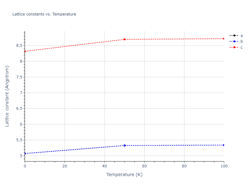 2016--Nichol-A--Cs--LAMMPS--ipr2/mdsolid.Cs.A6--In--bct.aa1a5161.a