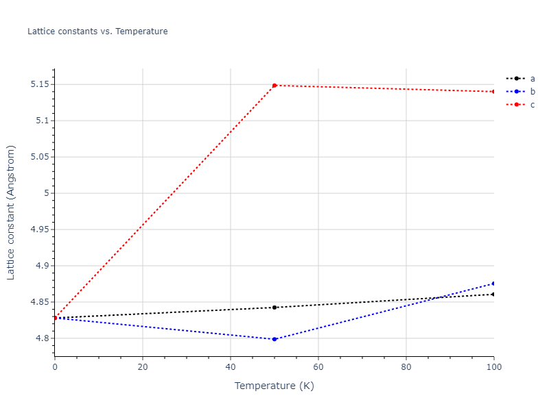2016--Nichol-A--Cs--LAMMPS--ipr2/mdsolid.Cs.Ah--alpha-Po--sc.de0ae6c1.a