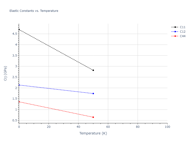 2016--Nichol-A--Cs--LAMMPS--ipr2//mdsolid.Cs.oqmd-1277954.1426ea9e.Cij
