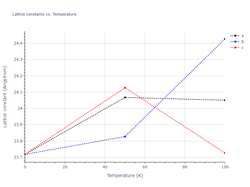 2016--Nichol-A--Cs--LAMMPS--ipr2/mdsolid.Cs.oqmd-1277954.1426ea9e.a