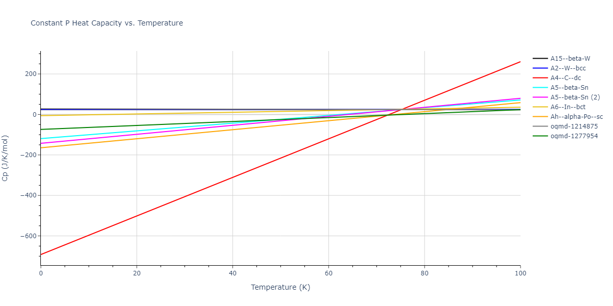 2016--Nichol-A--Cs--LAMMPS--ipr2/mdthermo.Cs.Cp