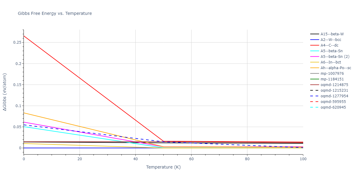 2016--Nichol-A--Cs--LAMMPS--ipr2/mdthermo.Cs.G