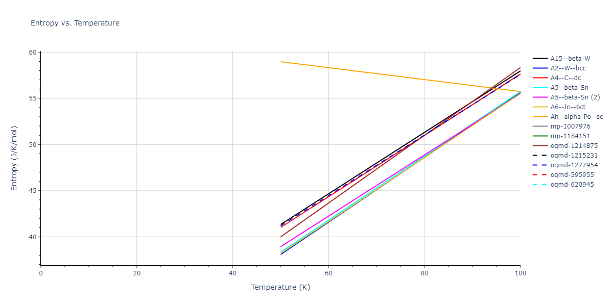 2016--Nichol-A--Cs--LAMMPS--ipr2/mdthermo.Cs.S
