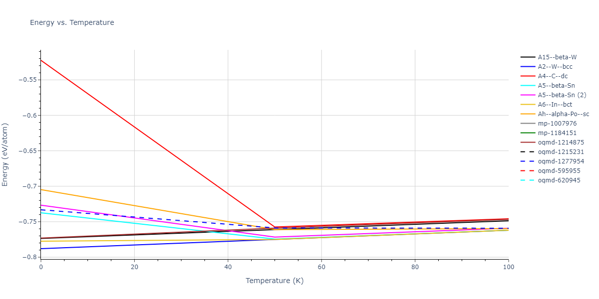 2016--Nichol-A--Cs--LAMMPS--ipr2/mdthermo.Cs.U