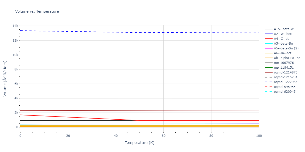 2016--Nichol-A--Cs--LAMMPS--ipr2/mdthermo.Cs.V