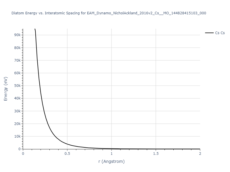EAM_Dynamo_NicholAckland_2016v2_Cs__MO_144828415103_000/diatom_short