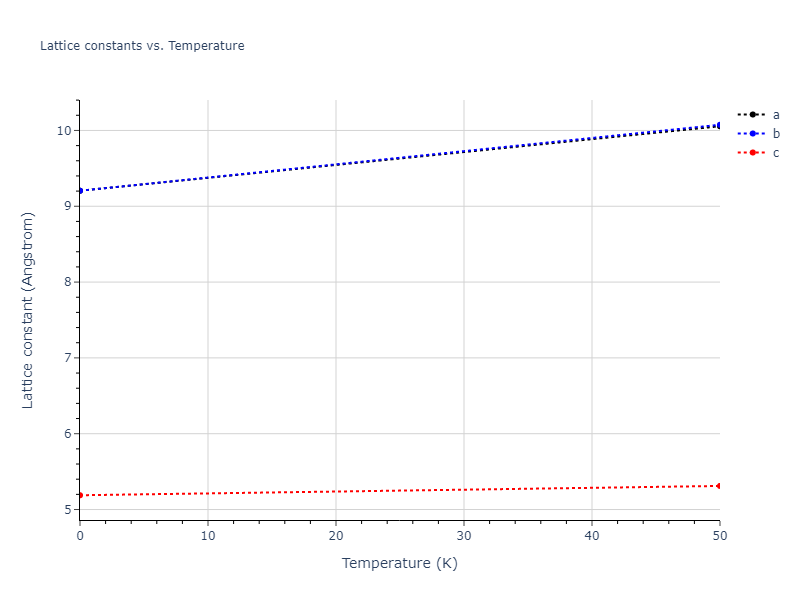 EAM_Dynamo_NicholAckland_2016v2_Cs__MO_144828415103_000/mdsolid.Cs.A5--beta-Sn.562aa4e6.a