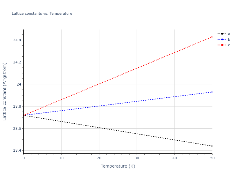 EAM_Dynamo_NicholAckland_2016v2_Cs__MO_144828415103_000/mdsolid.Cs.oqmd-1277954.1658e91d.a