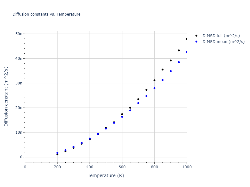 2016--Nichol-A--K--LAMMPS--ipr2/mdliquid.K.D