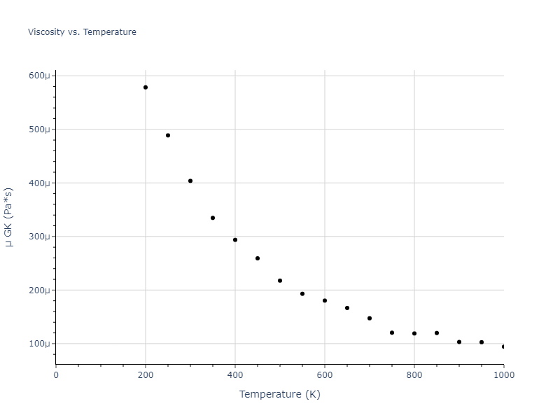 2016--Nichol-A--K--LAMMPS--ipr2/mdliquid.K.mu