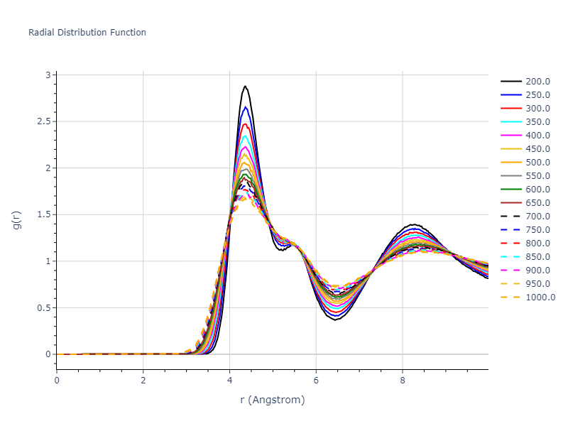 2016--Nichol-A--K--LAMMPS--ipr2/mdliquid.K.rdf