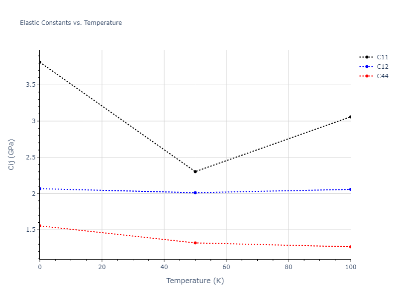 2016--Nichol-A--K--LAMMPS--ipr2//mdsolid.K.A2--W--bcc.9a8ba7e1.Cij