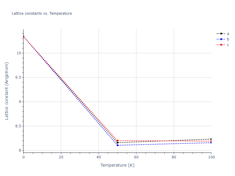 2016--Nichol-A--K--LAMMPS--ipr2/mdsolid.K.A4--C--dc.fc1aff3a.a