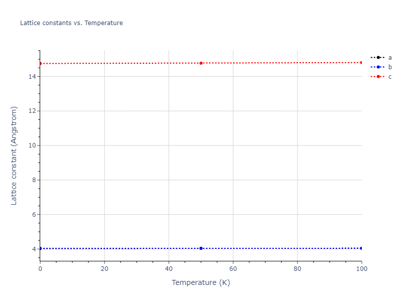 2016--Nichol-A--K--LAMMPS--ipr2/mdsolid.K.A5--beta-Sn.16ded79b.a