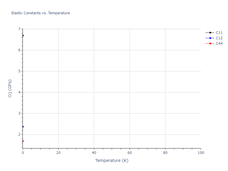 2016--Nichol-A--K--LAMMPS--ipr2//mdsolid.K.oqmd-1214893.47be6dd2.Cij