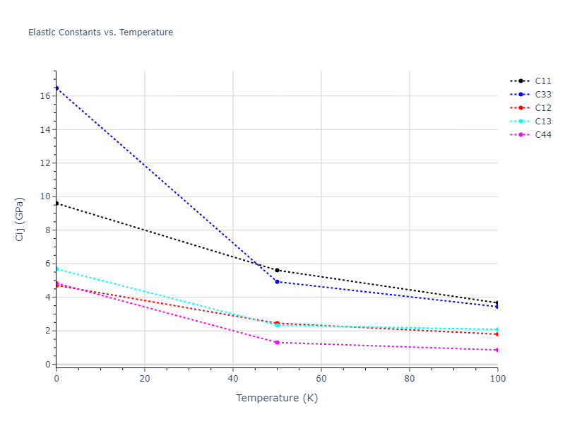 2016--Nichol-A--K--LAMMPS--ipr2//mdsolid.K.oqmd-1215962.7f0af7be.Cij