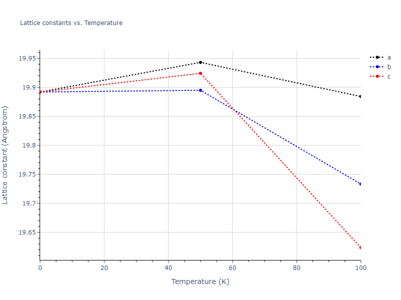 2016--Nichol-A--K--LAMMPS--ipr2/mdsolid.K.oqmd-1277936.8857a0ea.a