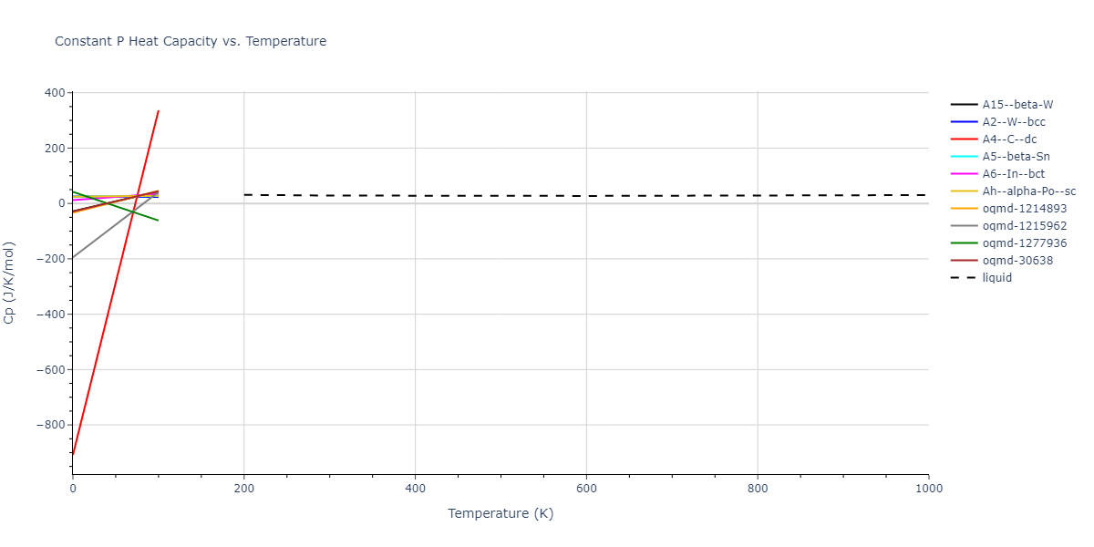 2016--Nichol-A--K--LAMMPS--ipr2/mdthermo.K.Cp