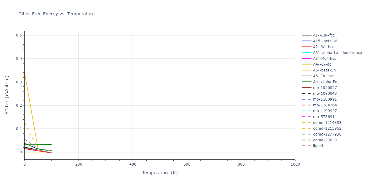 2016--Nichol-A--K--LAMMPS--ipr2/mdthermo.K.G
