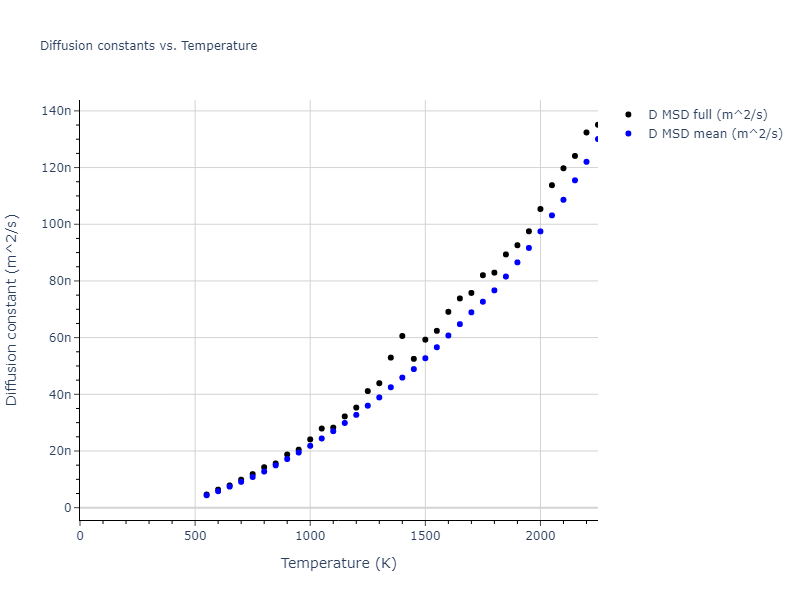 2016--Nichol-A--Li--LAMMPS--ipr2/mdliquid.Li.D