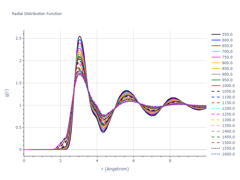 2016--Nichol-A--Li--LAMMPS--ipr2/mdliquid.Li.rdf