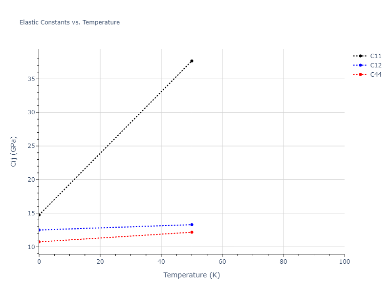 2016--Nichol-A--Li--LAMMPS--ipr2//mdsolid.Li.A2--W--bcc.51105deb.Cij