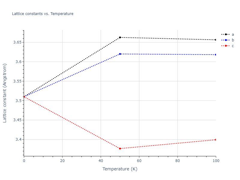 2016--Nichol-A--Li--LAMMPS--ipr2/mdsolid.Li.A2--W--bcc.51105deb.a