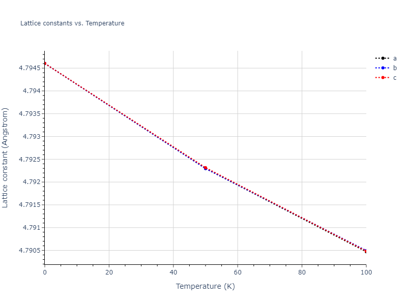 2016--Nichol-A--Li--LAMMPS--ipr2/mdsolid.Li.A4--C--dc.284d1737.a