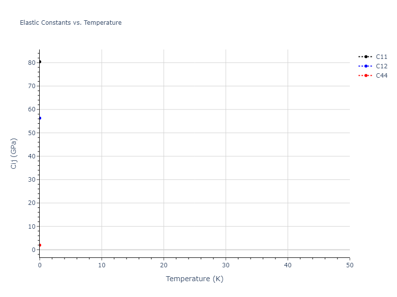 2016--Nichol-A--Li--LAMMPS--ipr2//mdsolid.Li.A4--C--dc.9111080c.Cij